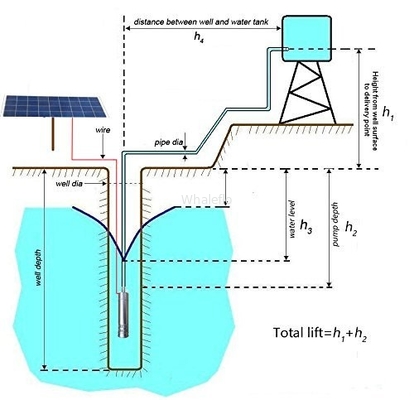 Whaleflo WEL-S242T-40 24V DC solar aquarium pump/solar pump controller/solar powered submersible deep water well pump